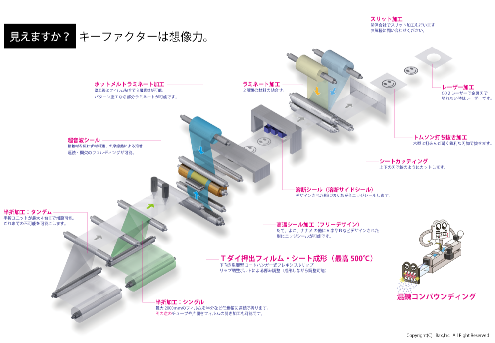 技術一覧パネル