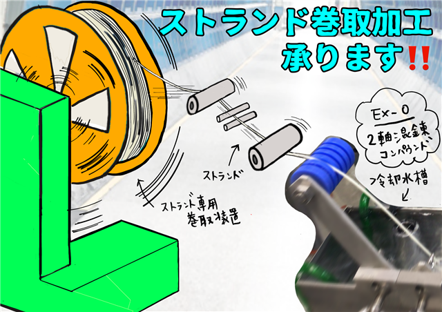 ストランド加工