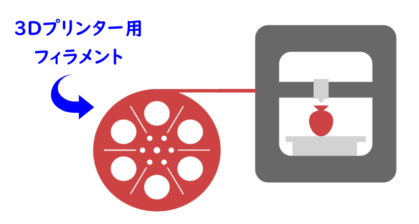 3D用ストランド 説明