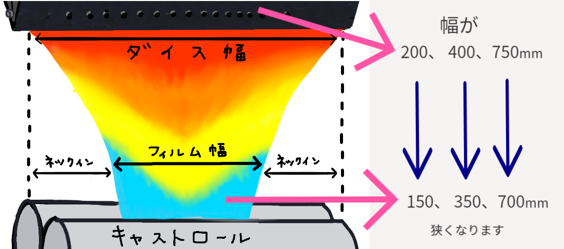 ネックインとは幅が狭くなる