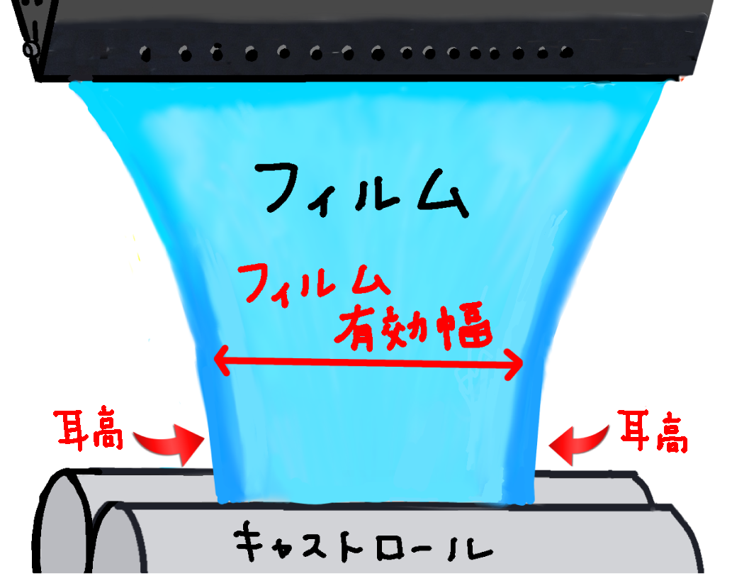 ネックインでは両端が厚くなる