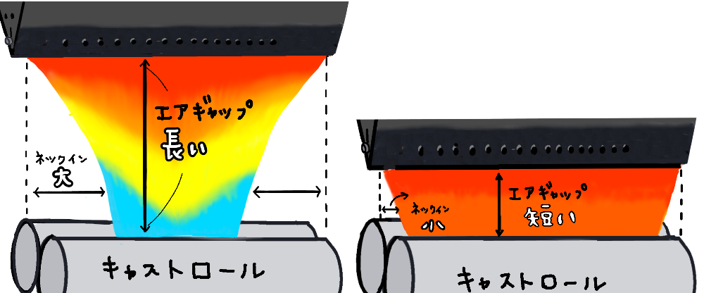 Tダイ押出でギャップが長いと