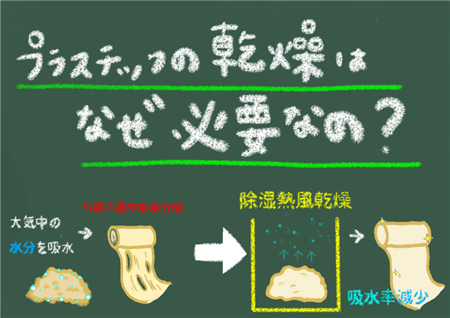 プラスチックの乾燥はなぜ必要か
