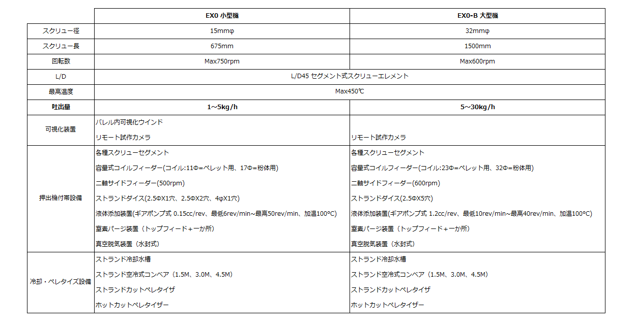 コンパウンドマシン概要