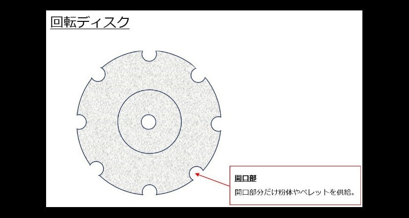 マイクロフィーダーについてご紹介します。  