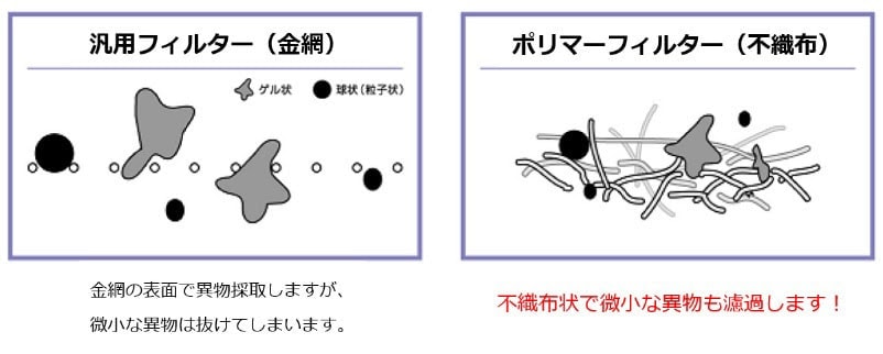 汎用フィルター　ポリマーフィルタ