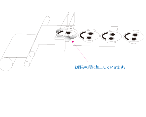 デザインシェイプ加工