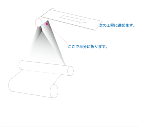 半折加工