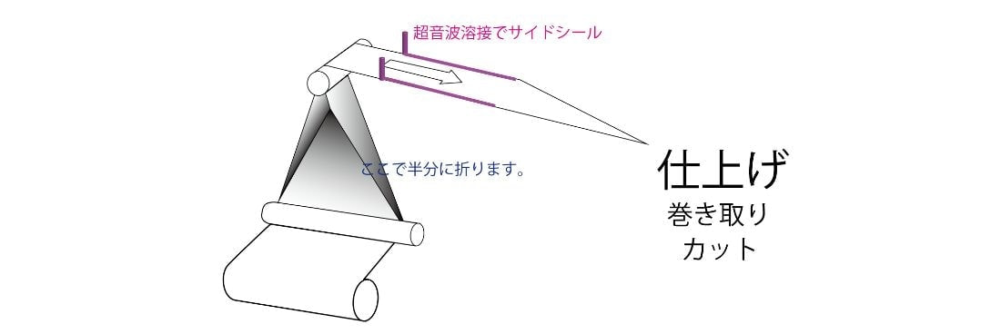 超音波サイドシール