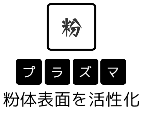 粉体プラズマ