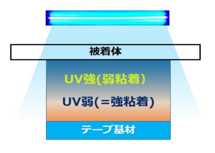 基材側パターンUV照射