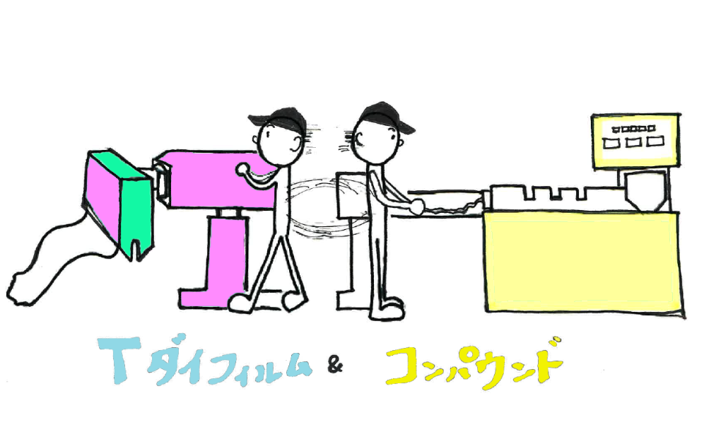 混錬 コンパウンド
