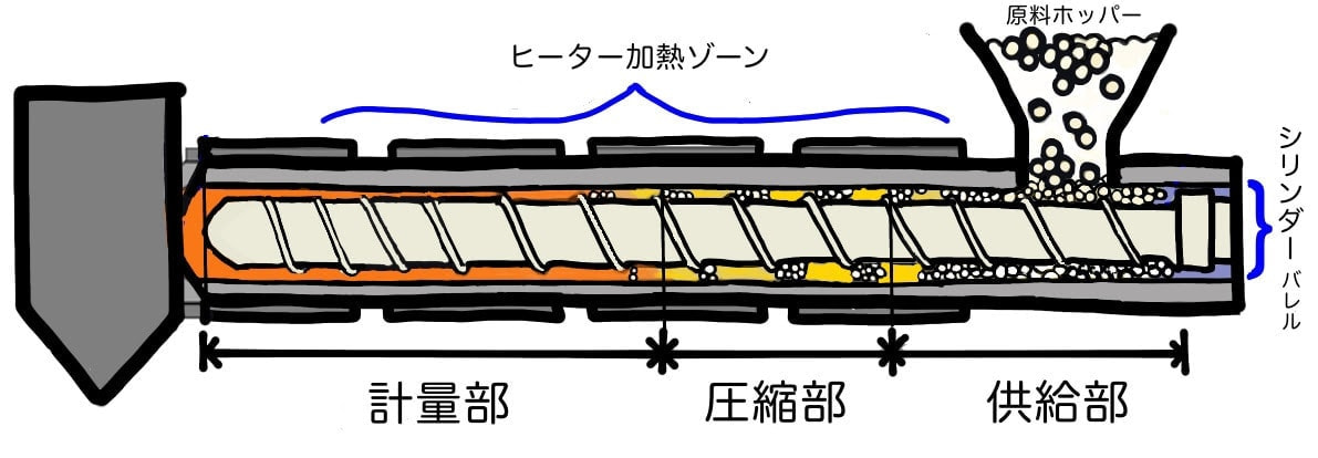 Tダイ　スクリューの役割とは