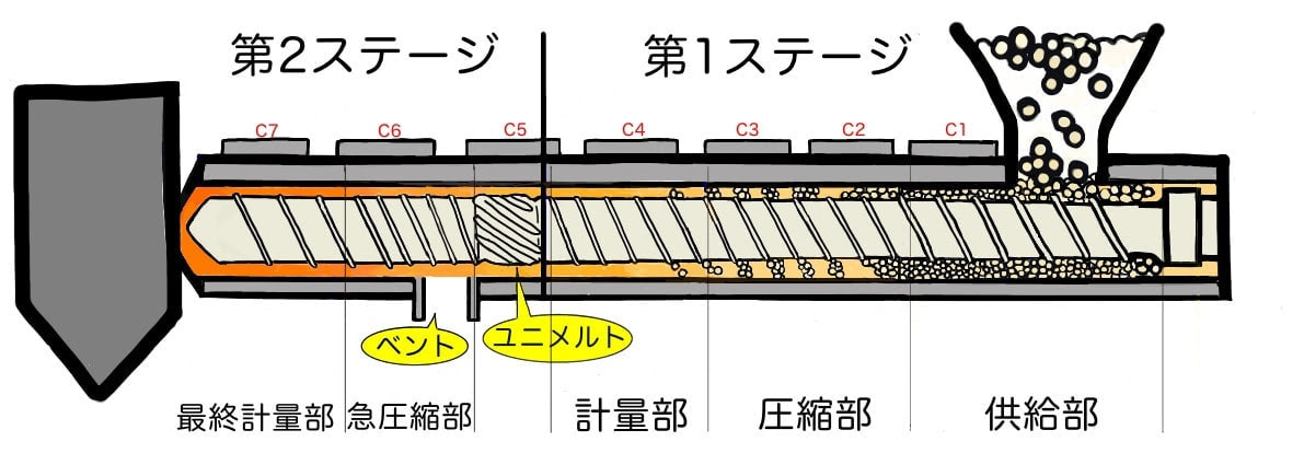 ユニメルト付きスクリュー1
