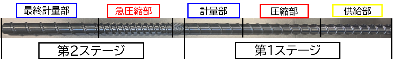 スクリューは２ステージ