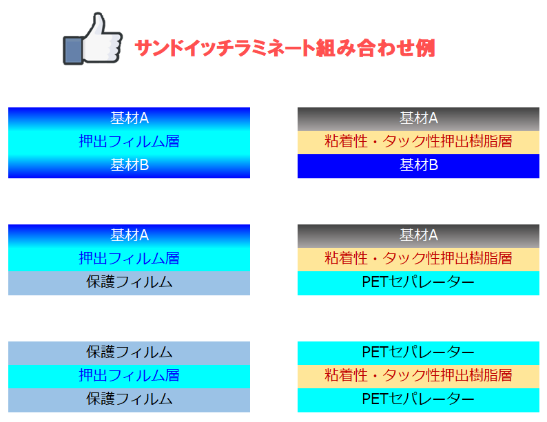 サンドラミ例