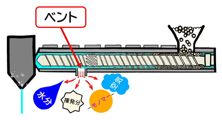 押出機械のベント