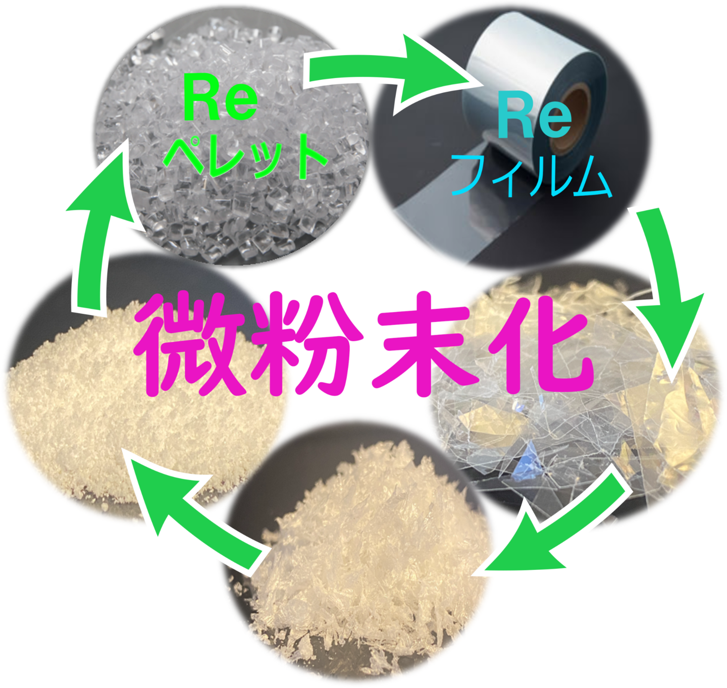 微粉末化