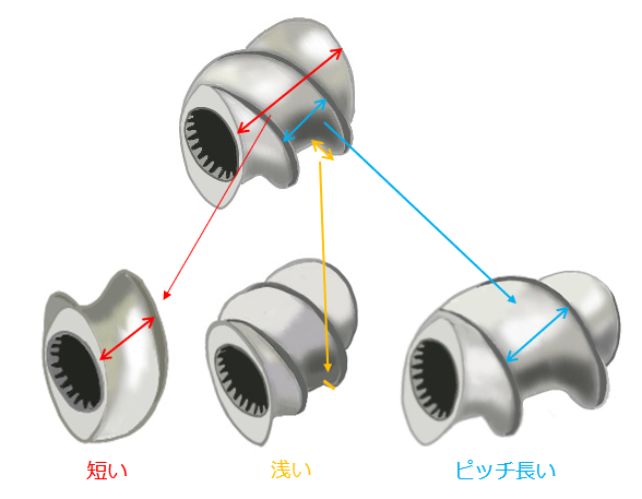 スクリューエレメント3