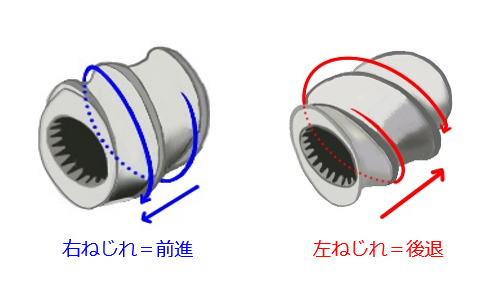 スクリューエレメント4