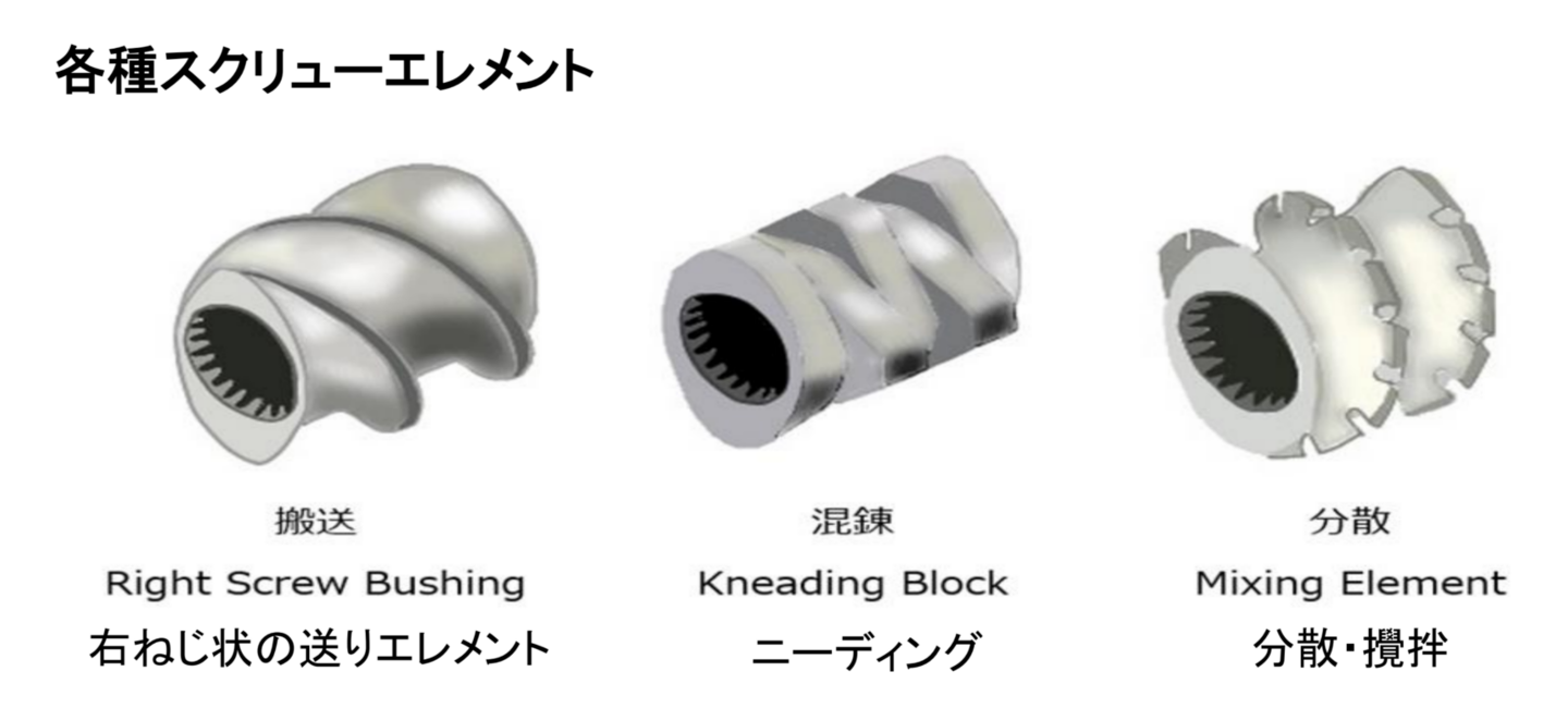 スクリューエレメント