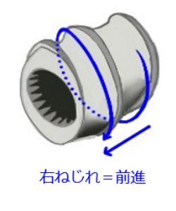 スクリューエレメント 右ねじれ