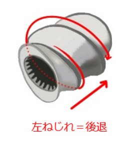 スクリューエレメント　左ねじれ