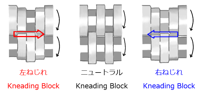 スクリューエレメント　組み方１