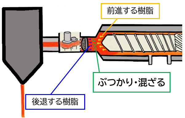 背圧とは？