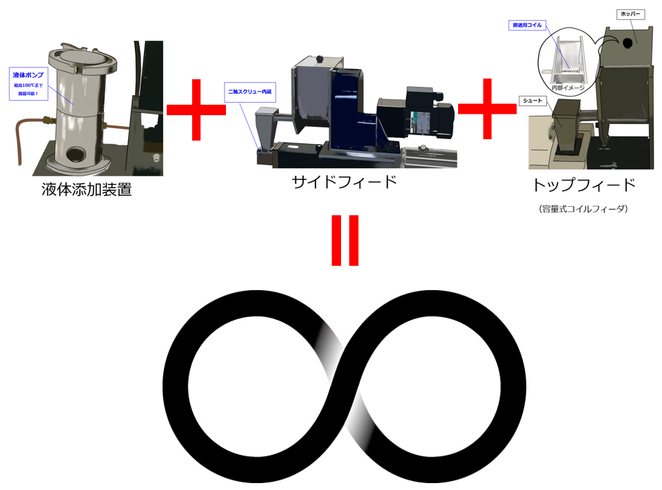 様々な原料の投入方法！