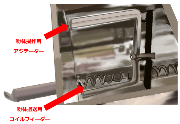 粉末用搬送アジテーター