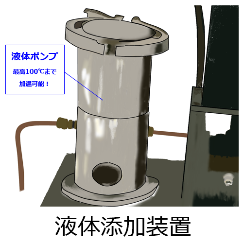 液体添加装置