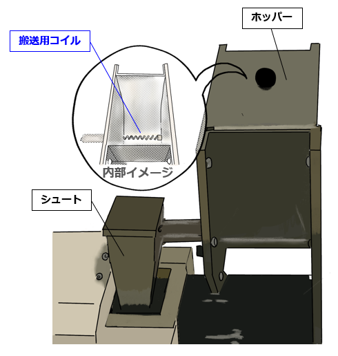 トップフィード装置