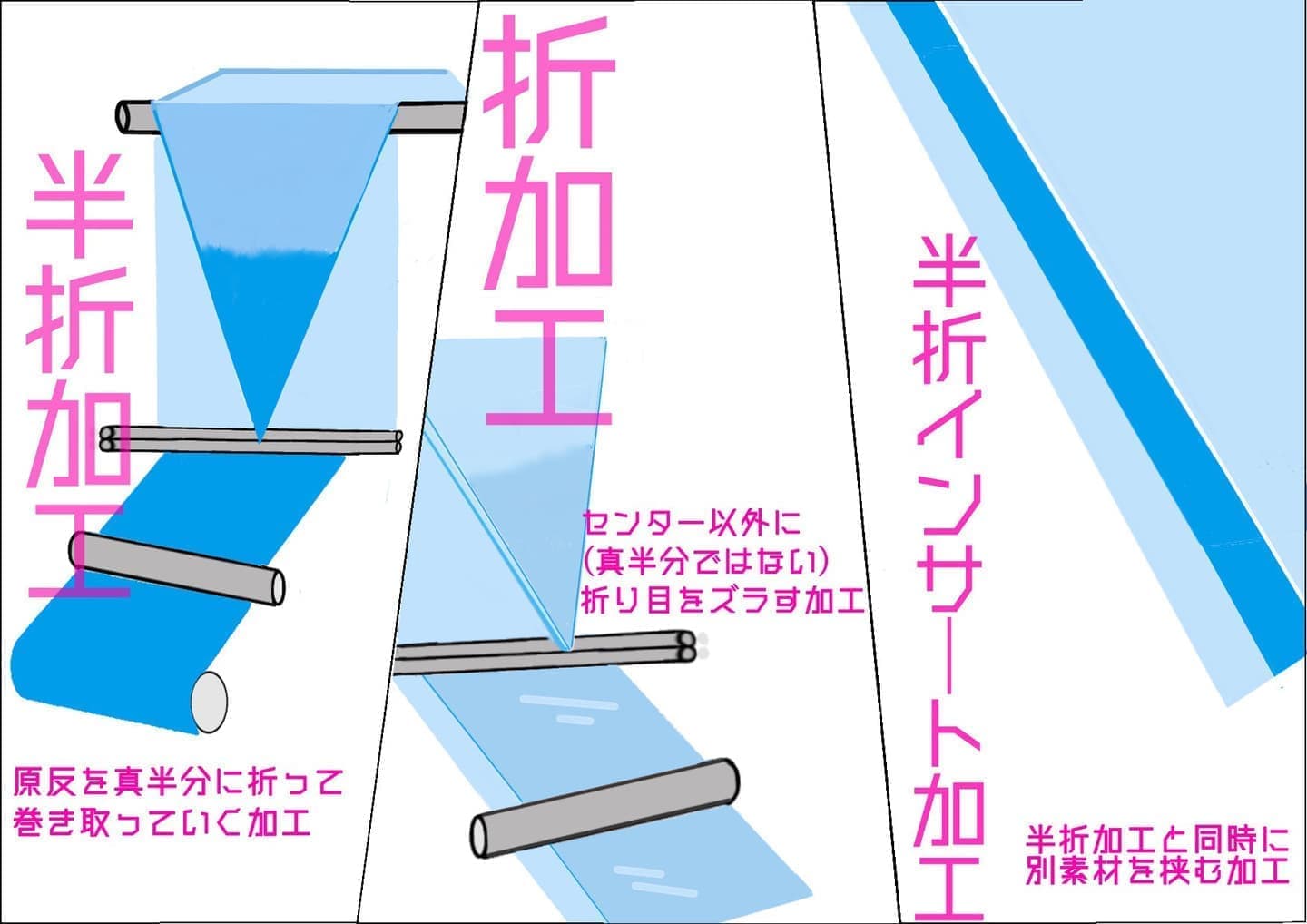 半折加工とは？  画像