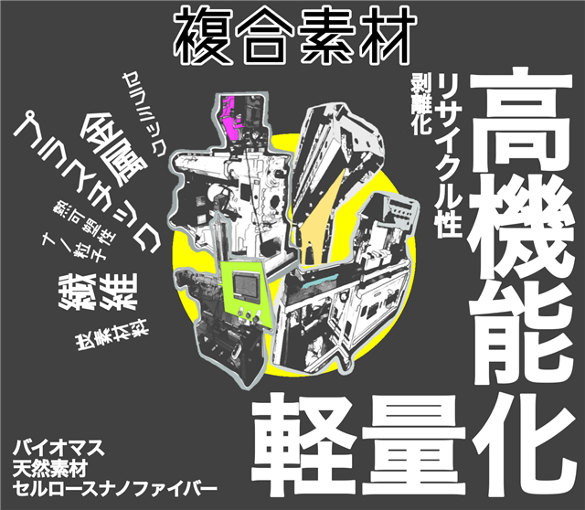 高機能化　軽量化　押出コンパウンド