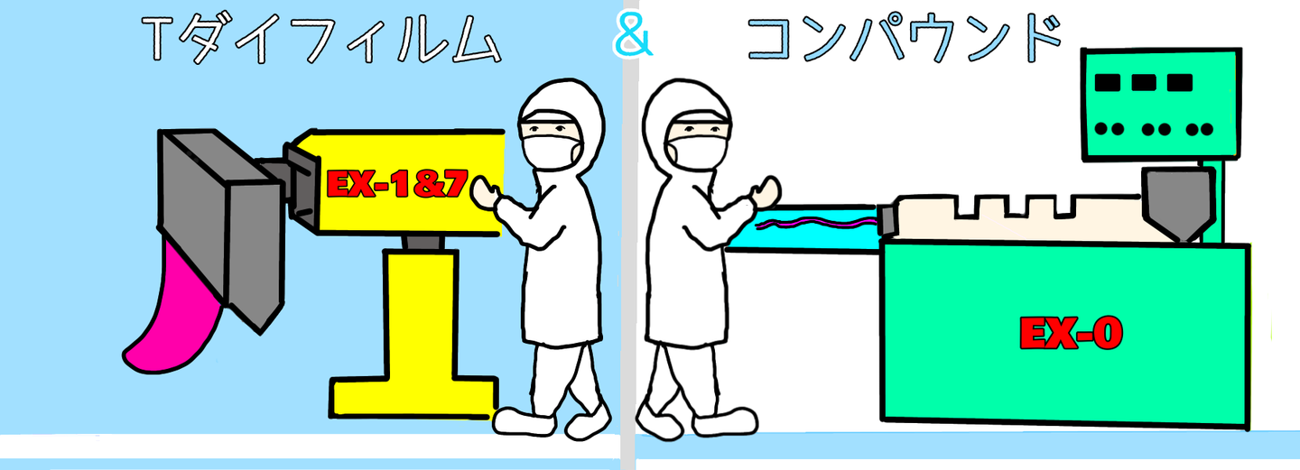 ペレット試作　押出フィルム成形　同時試作