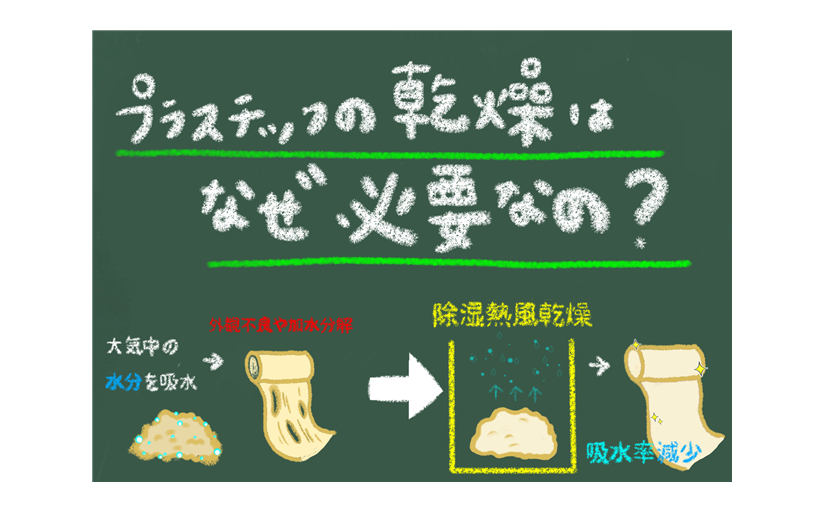 粘度とは