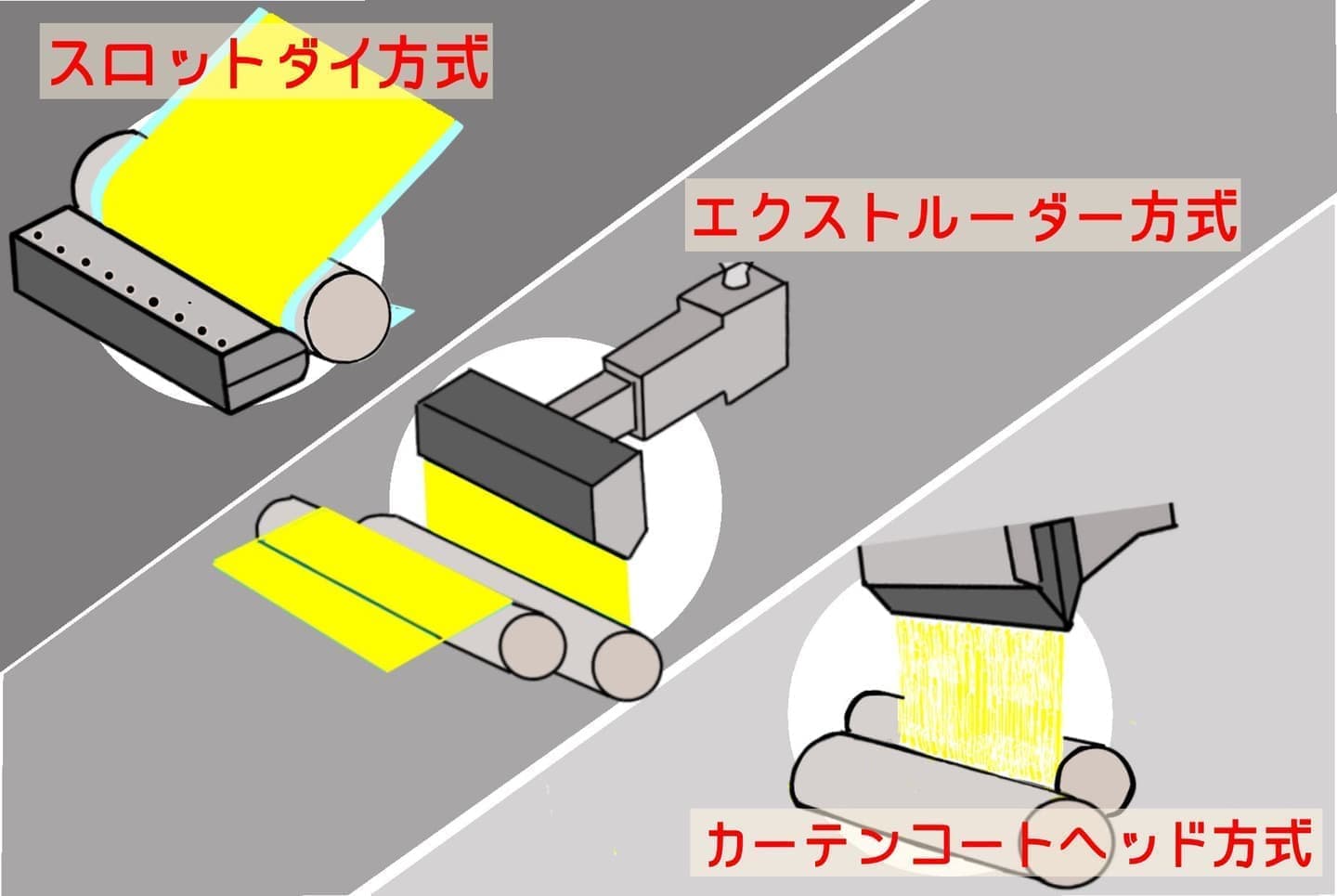 ホットメルト塗工方法