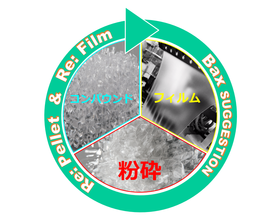 コンパウンド　フィルム　粉砕