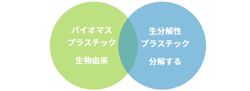 バイオマスプラスチック　コンパウンド