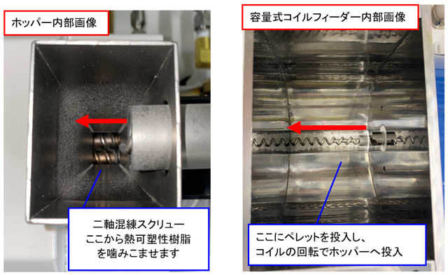 飢餓状態を単軸押出機で
