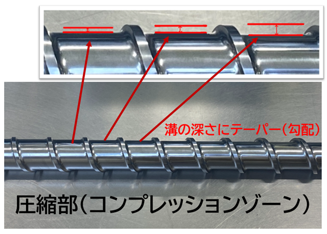 スクリュー　圧縮部