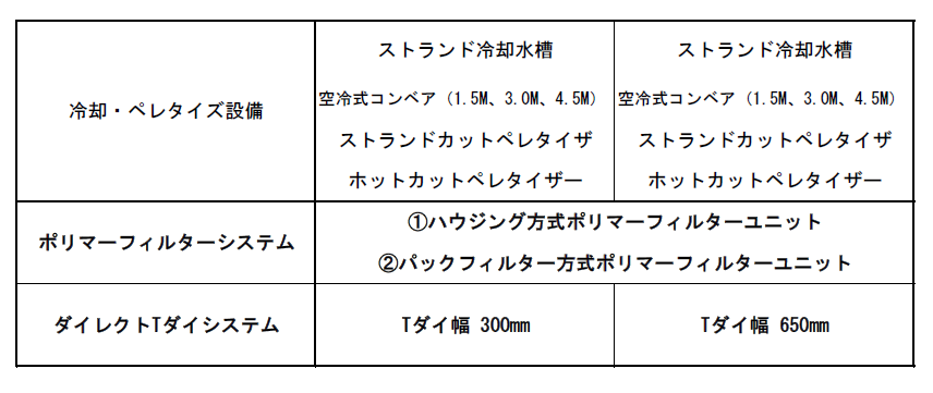 コンパウンド冷却システム
