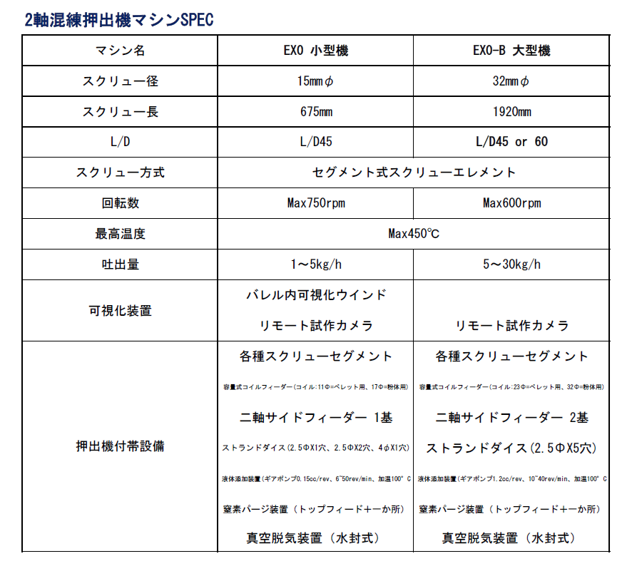コンパウンド装置概要
