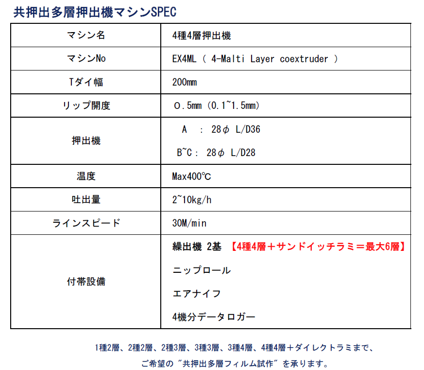 共押出多層押出機マシンSPEC
