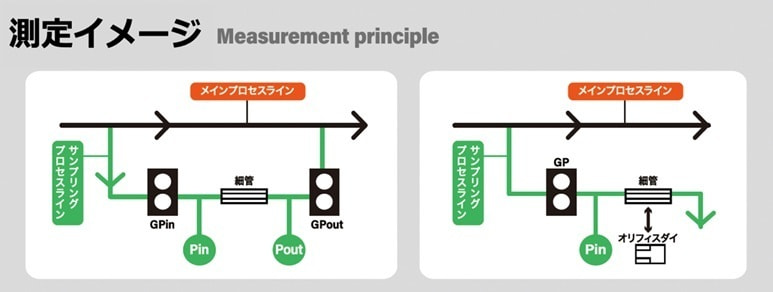 インラインレオメーター測定のイメージ