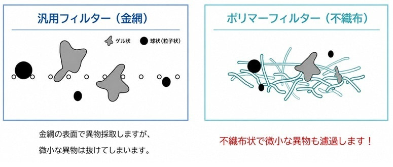 フィルター説明